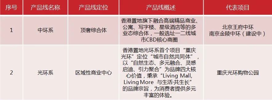 地标性商业广场,商业广场地标