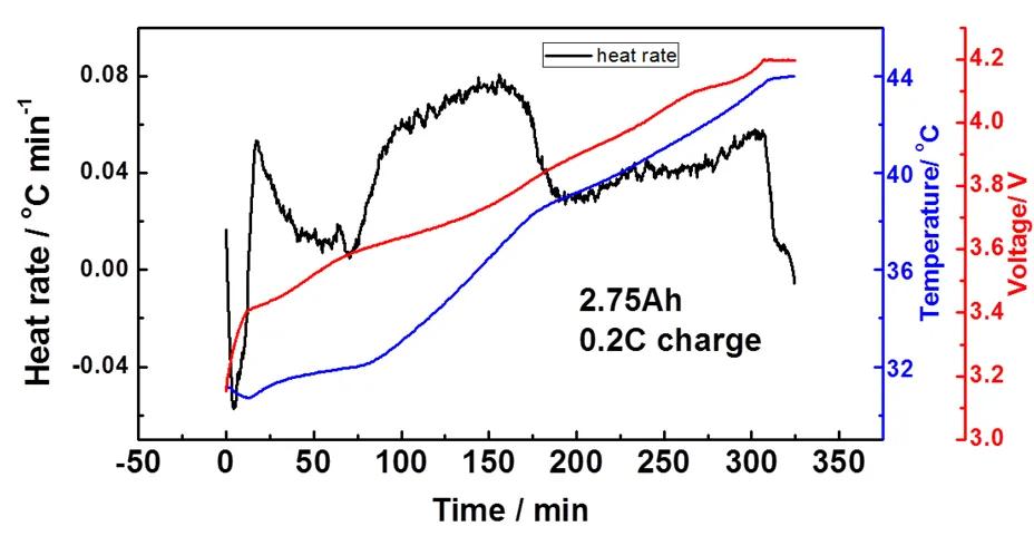 锂离子电池充放电基本过程与温度,锂离子深度充放电