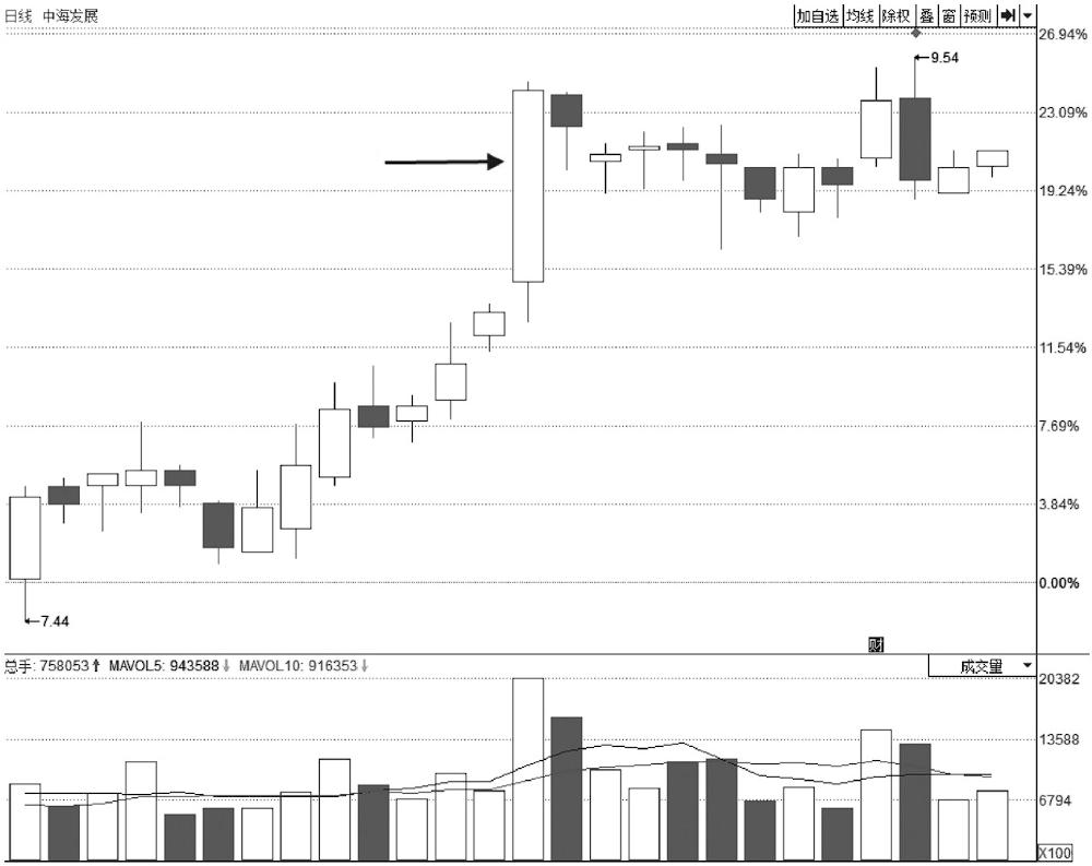 股票尾盘跳水次日会怎样,如果买的股票跌停了怎么办