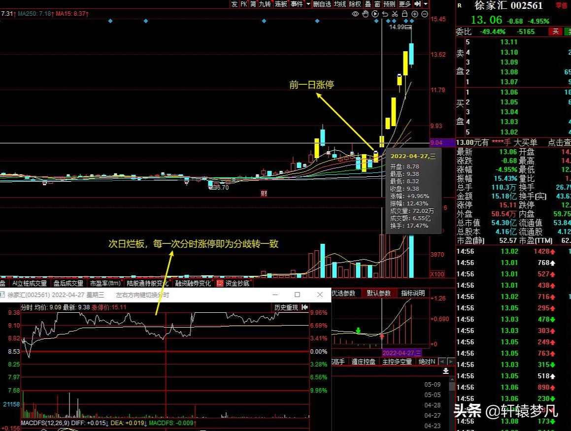 股市演绎过程,股票中的归纳法与演绎法