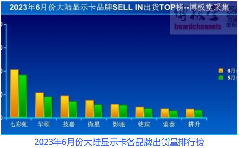 电脑一线品牌为啥贵那么多,华硕电脑为什么越来越贵