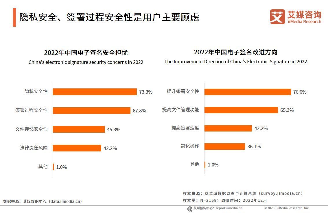 艾媒咨询|2022年中国电子签名行业年度发展研究报告