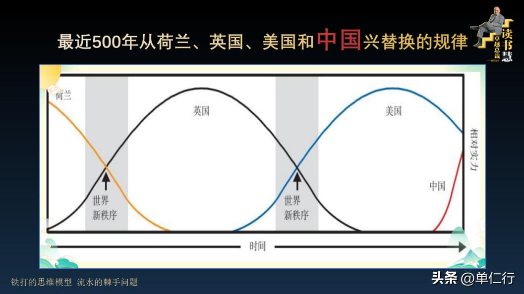 科技行业盈利模式和优秀企业家的6个标准