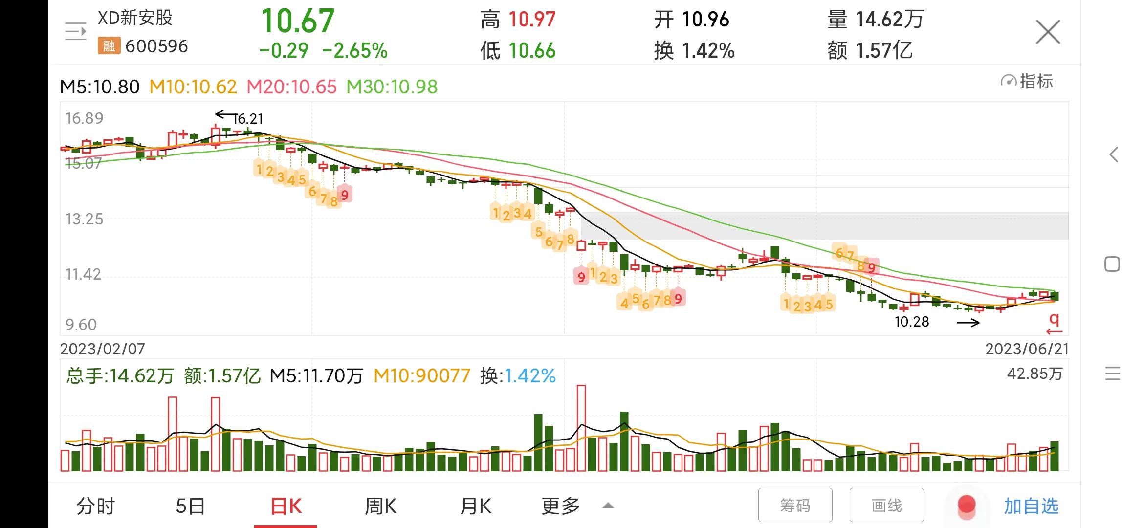 600596新安股份值得买吗,600596新安股份投资价值
