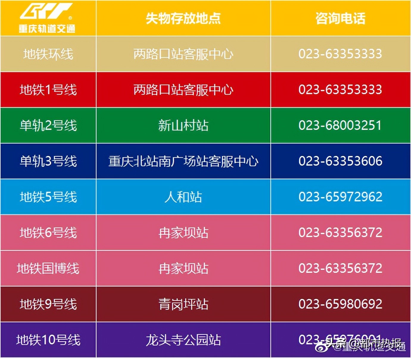 重庆轨道交通十号线时间表,重庆春节轨道交通运行时间表