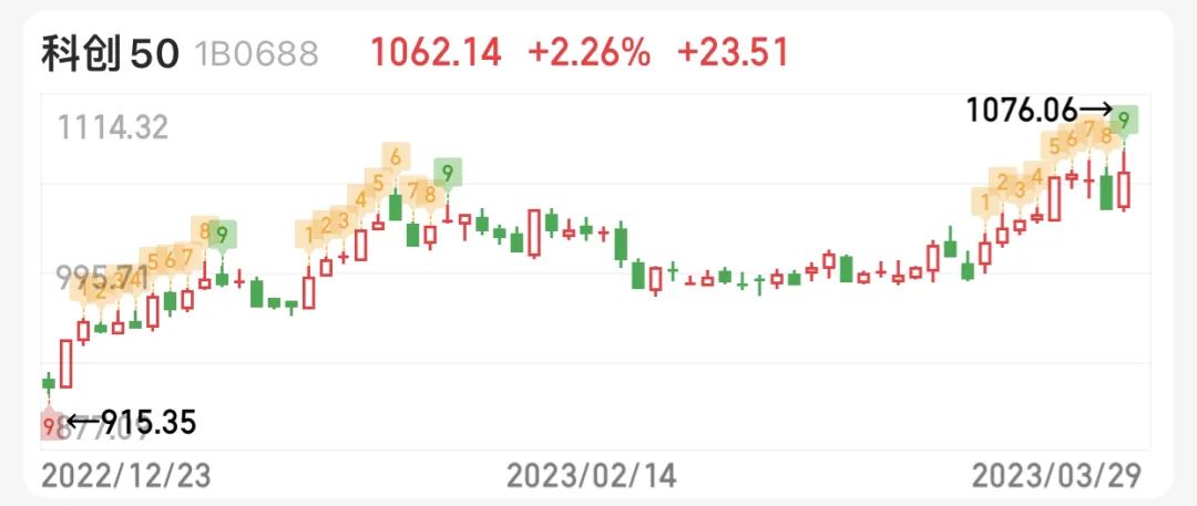 大盘股市今天行情走势预测,大盘解析20200903