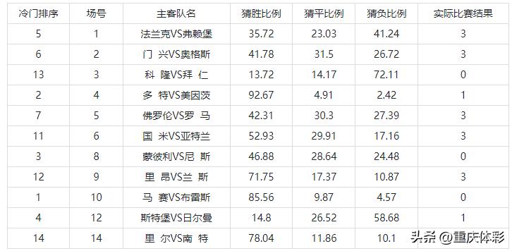 周五足彩头奖开2注348万,周五足彩头奖1注424万