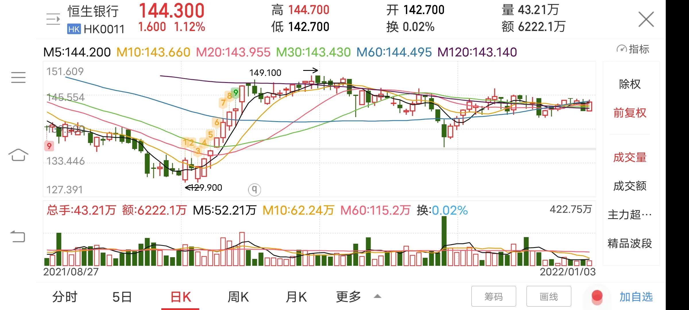 2024年恒生指数预测走势图,怎样判断恒生指数的走势