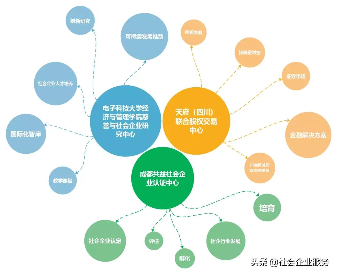 天府股交中心最新消息,四川天府股交中心官网