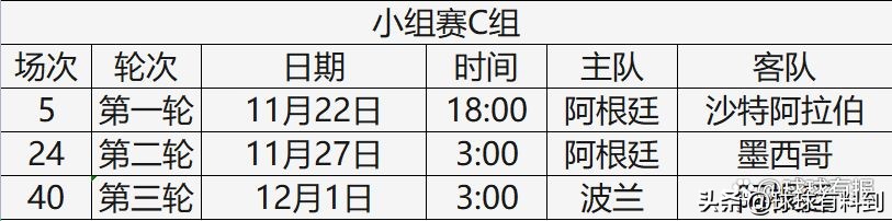 2022年卡塔尔世界杯阿根廷赛程,2022卡塔尔世界杯亚洲预选赛赛程
