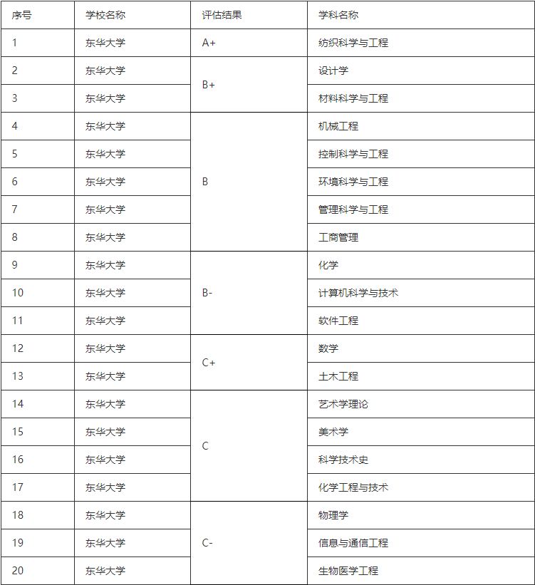被名字耽误了的公办大学,被名字耽误的五所好大学