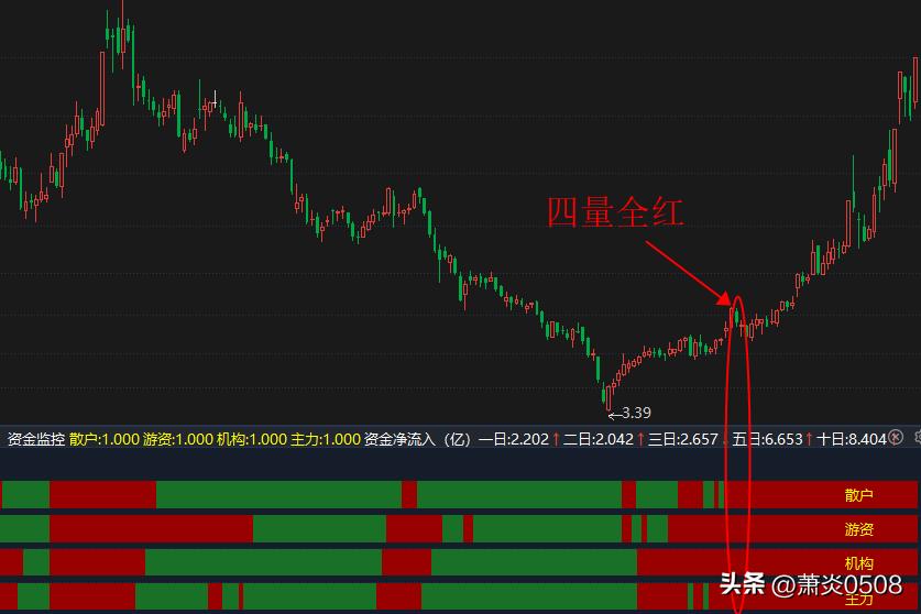 不涨停就卖,不涨停涨不停怎么解释