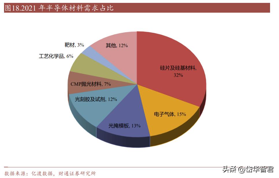 金宏气体氢能源布局,金宏气体新建项目