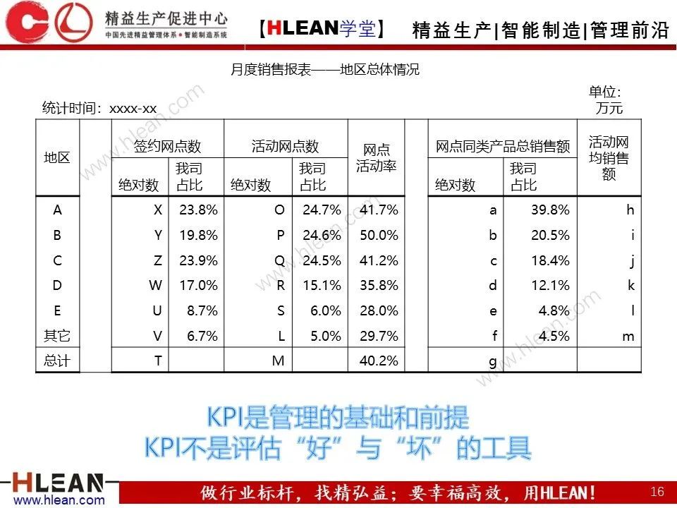 kpi关键绩效指标,外贸运营kpi绩效指标