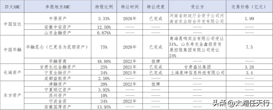 拆解进口设备,拆解东方甄选