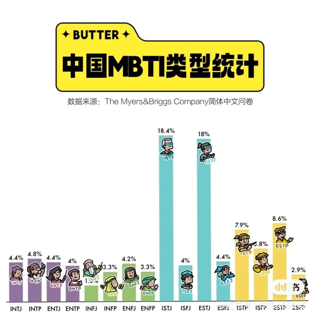 全球最火的人格测试,21年很火的人格测试