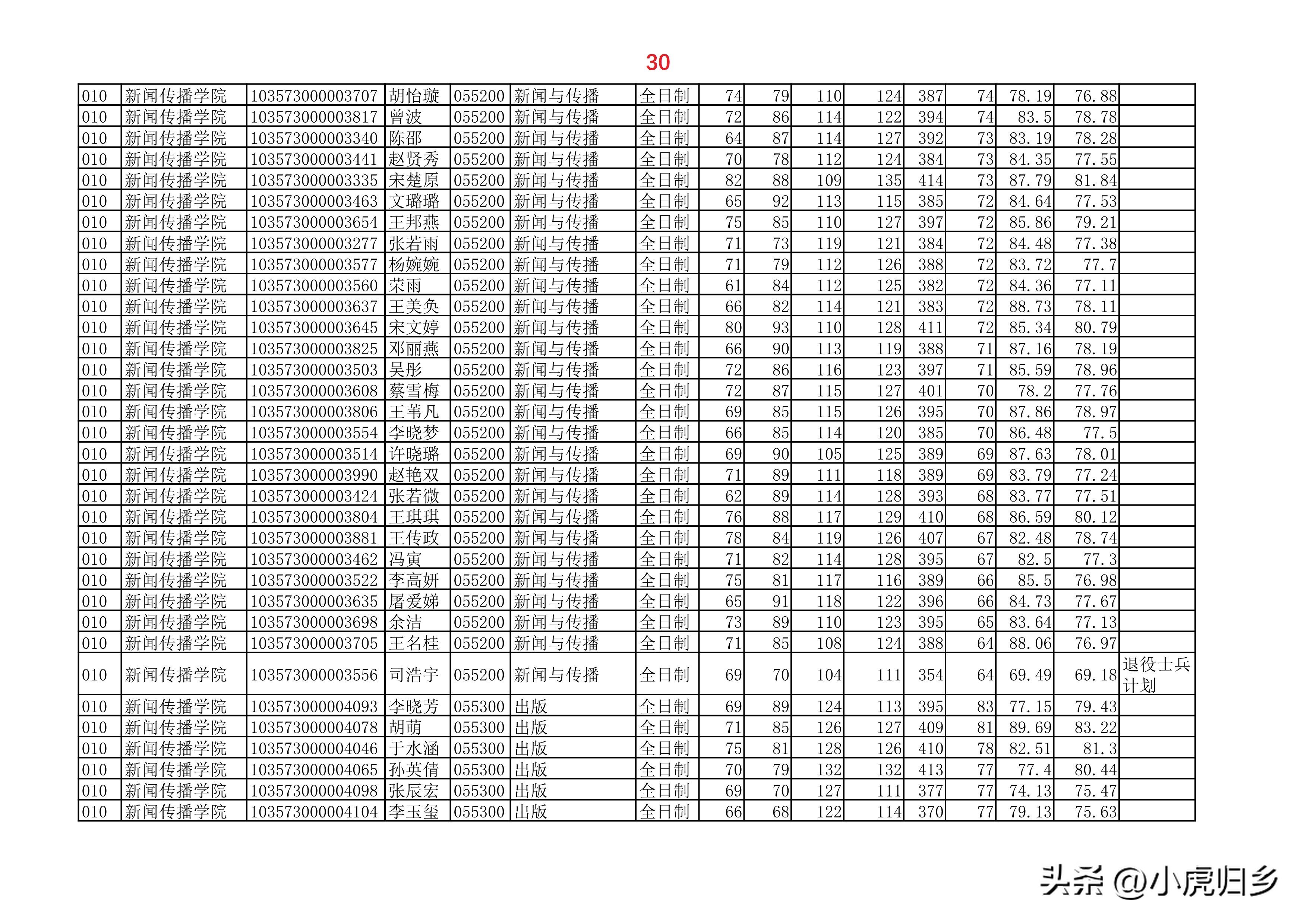 安徽大学2023年硕士研究生拟录取名单（全）