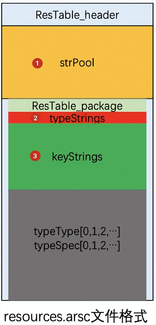 抖音Android包体积优化探索：资源二进制格式的极致精简