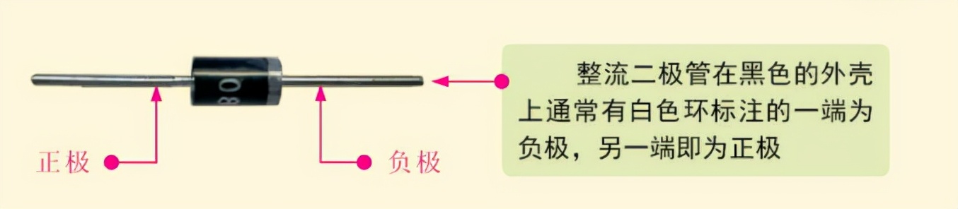 整流二极管和稳压二极管的使用,整流二极管与普通二极管有何区别