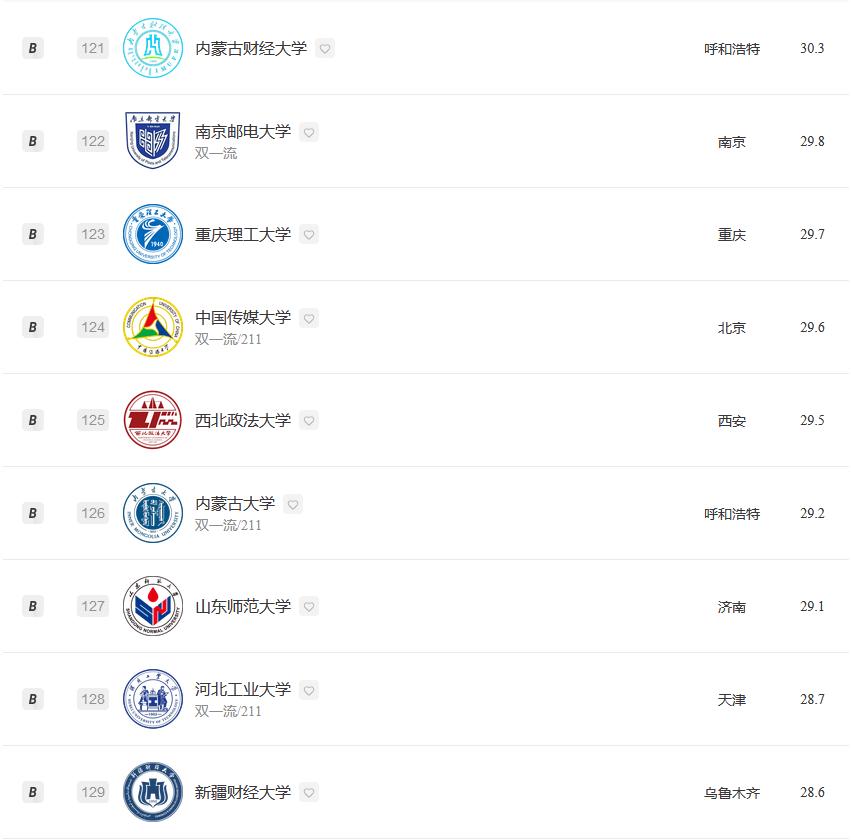 经济学专业2023大学排名:北京大学夺冠,武汉大学排名第5