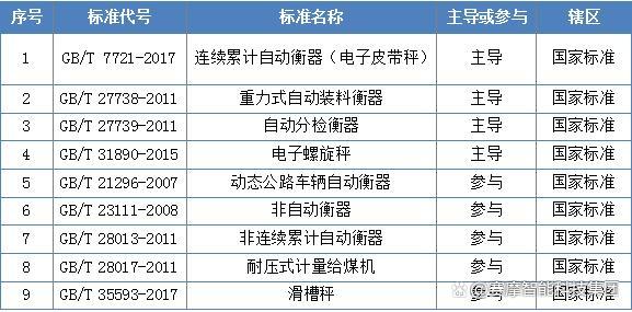 核心技术引领发展的方向,创新引领乘势而上