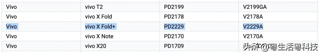 iPhone14发货推迟；华为Mate50信号比苹果好？AirPodsPro只需900