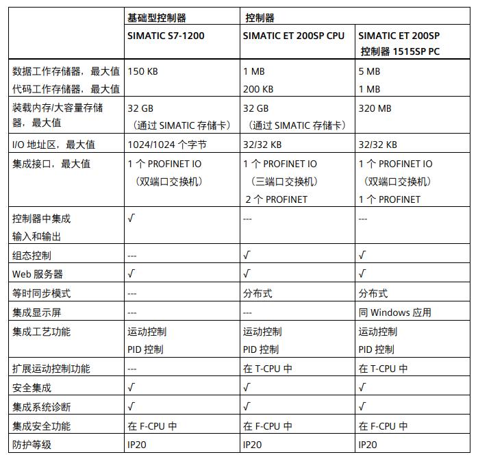 西门子plcs7-1500接线视频,西门子plcs71500介绍