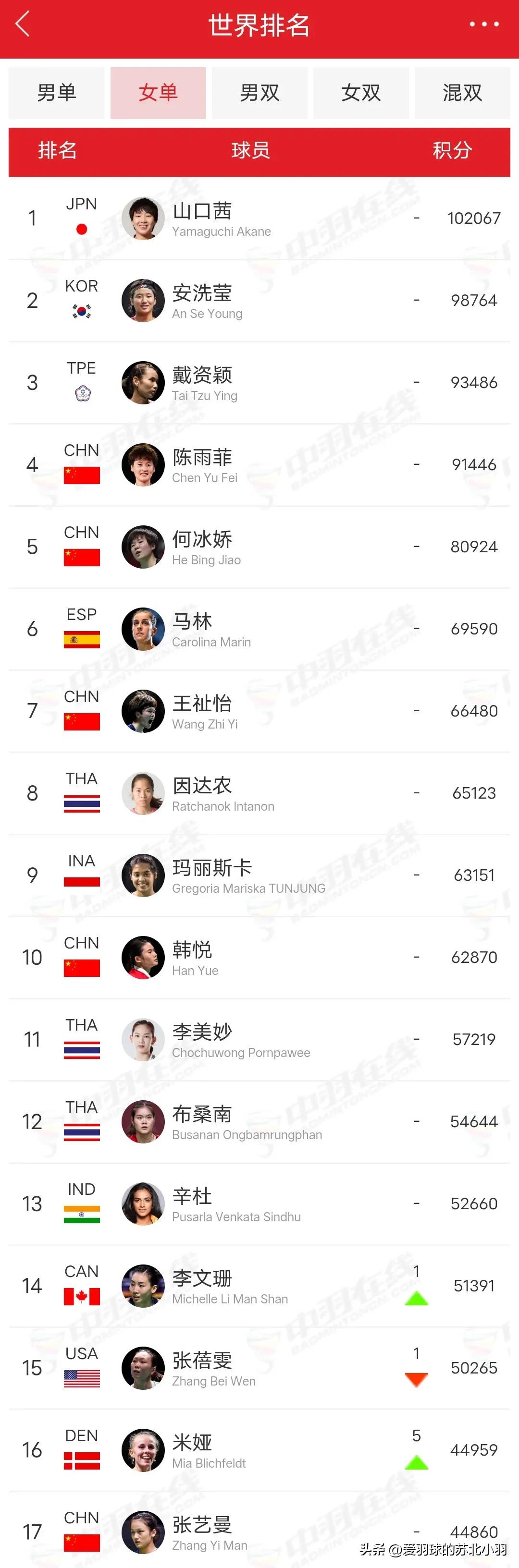 羽联年终总决赛王昶,梁伟铿王昶世界羽联采访