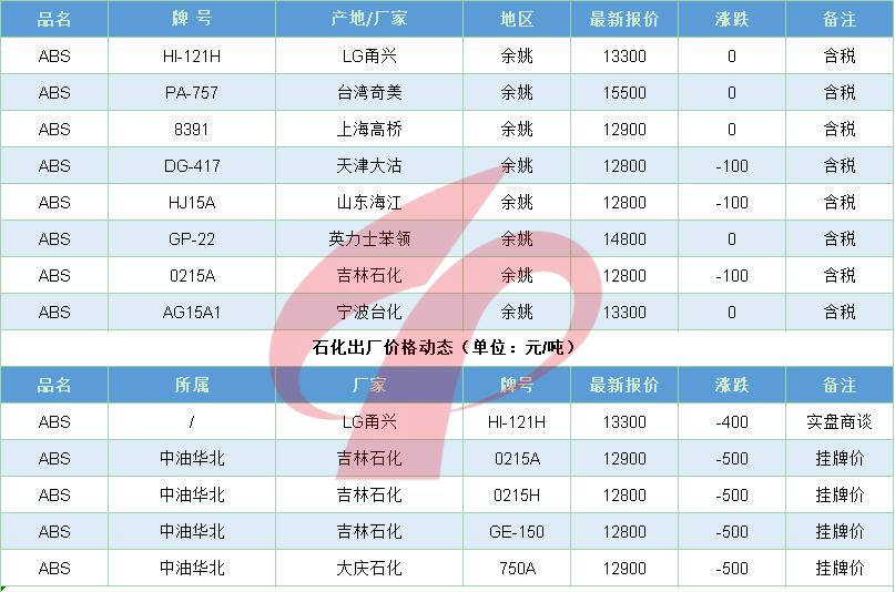 原油今日行情暴涨,原油走势分析与操作策略公布