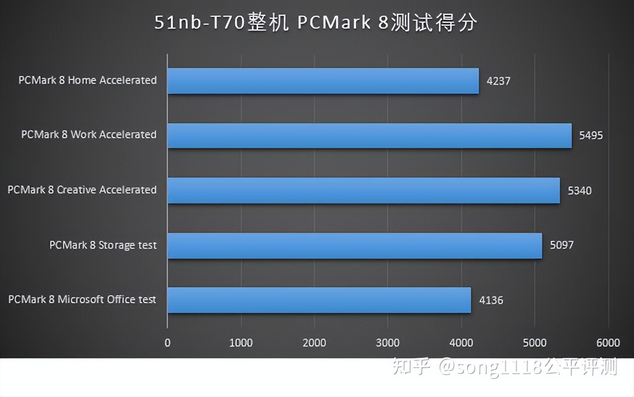 经典笔电复刻机51nbT70评测:依然可以ThinkPad!