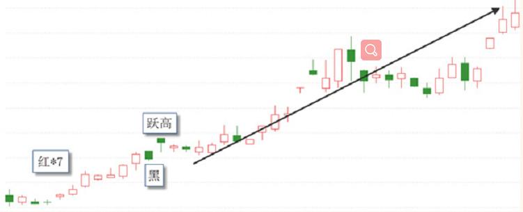 「专题学习」第4期：追击强势股命门轻松抓住黑马