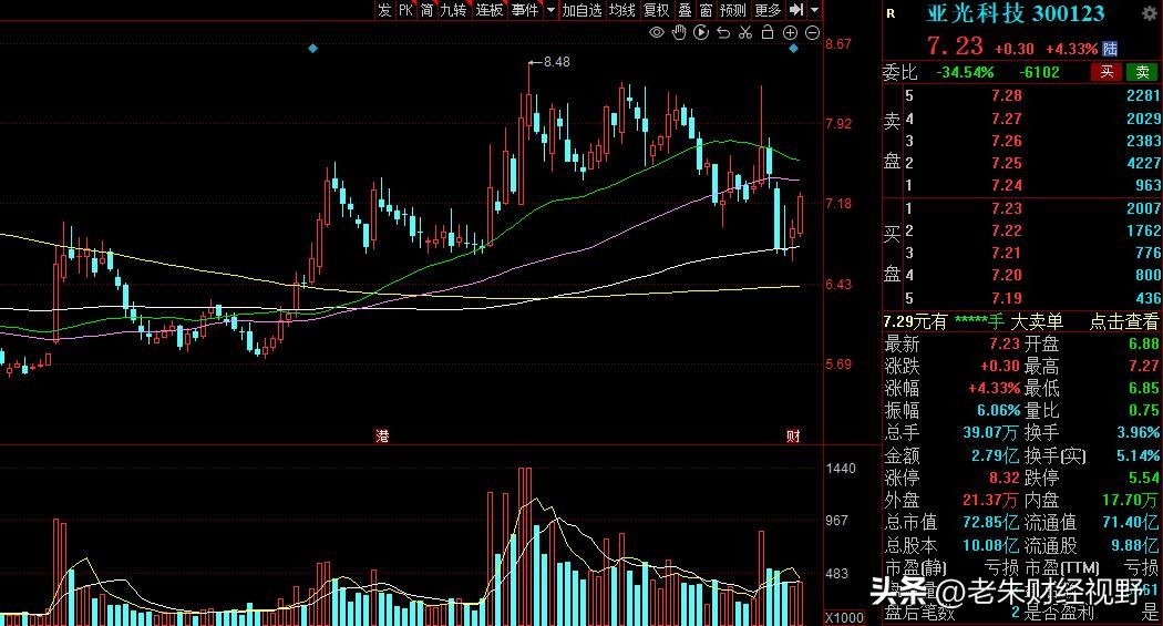 6G概念股中央企业,6g概念迎利好