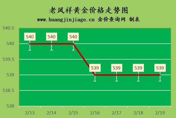 2023年今天黄金价格多少钱一克呢,2023年全年黄金价格今日多少一克