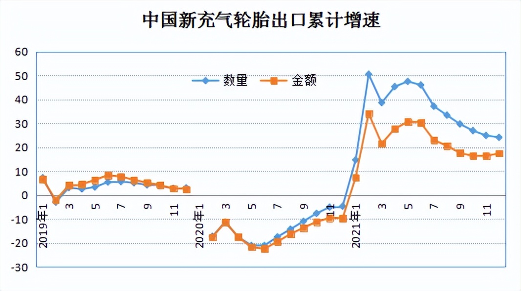 畸形汽车市场,国产轮胎在国外市场
