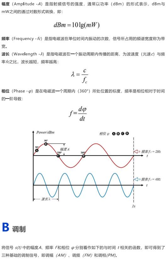 雷达原理3d演示,雷达原理儿童动画