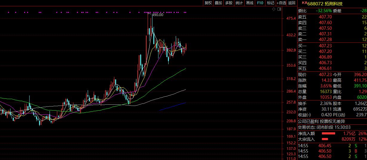 2022年中国大陆半导体设备营收前十的上市公司简介