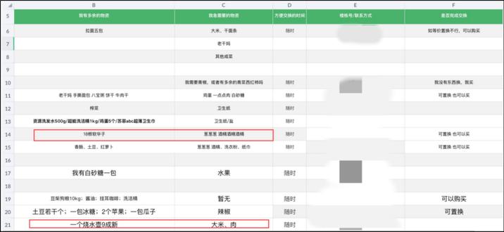 疫情下上海以物易物，到底什么东西最抢手？（建议收藏）