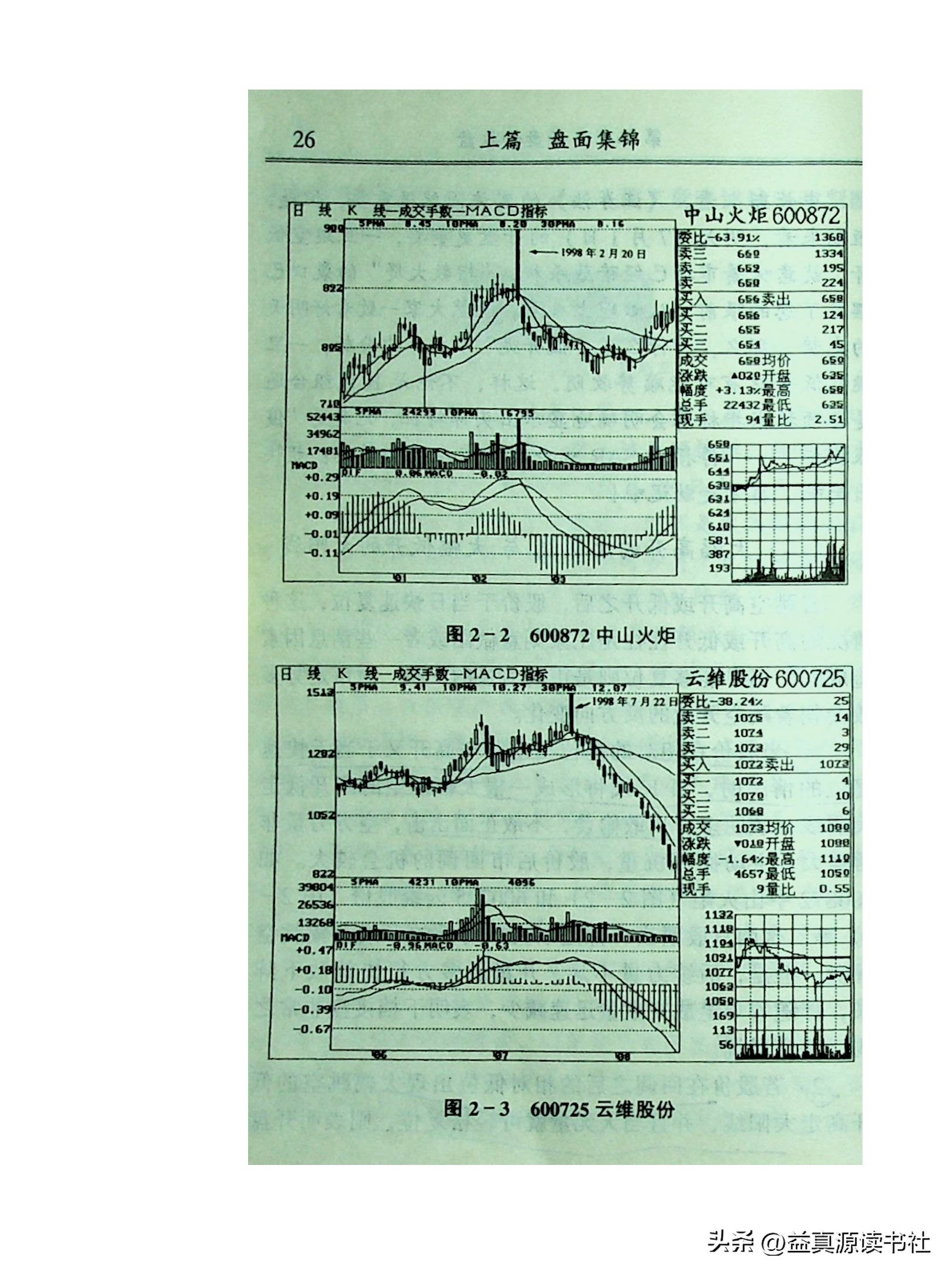 高手看盘只看30分钟,看盘高手视频