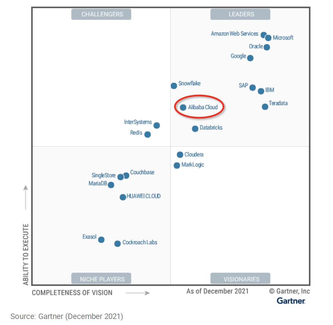 专访阿里云王伟民：阿里云原生数据库2.0跃迁之路