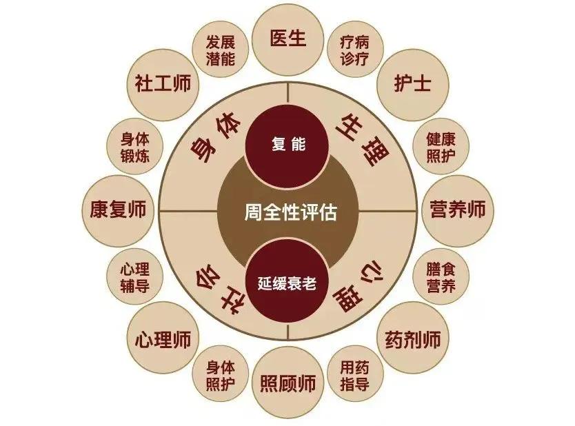 阳光高档养老社区,上海高端养老社区带庭院