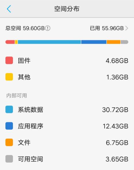 手机配置都看哪些参数,手机配置太低看不了视频怎么办