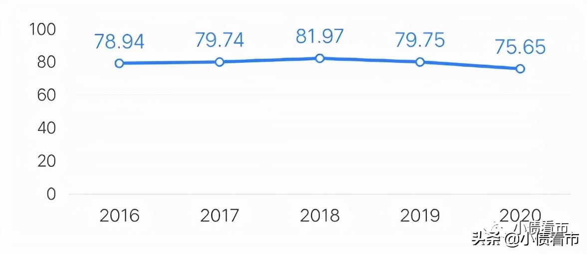 融侨集团债务现状,融侨集团资金情况