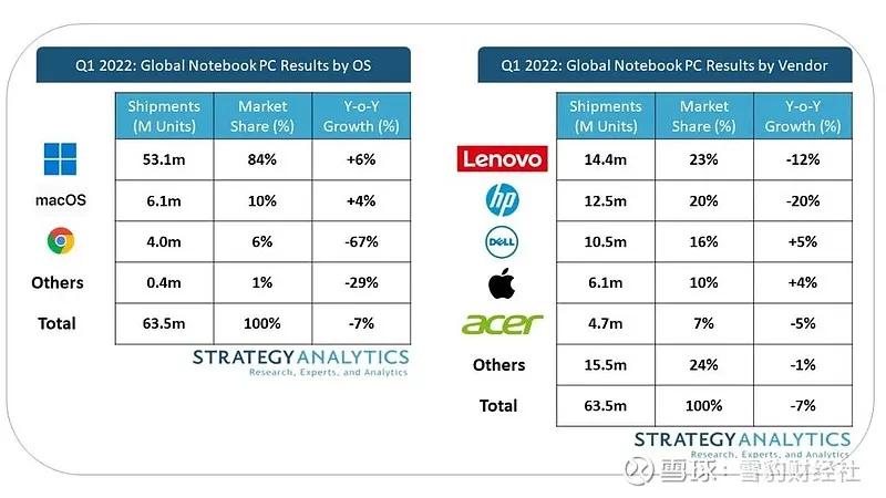 联想有被人陷害的阴谋，源于我买笔记本的一次经历