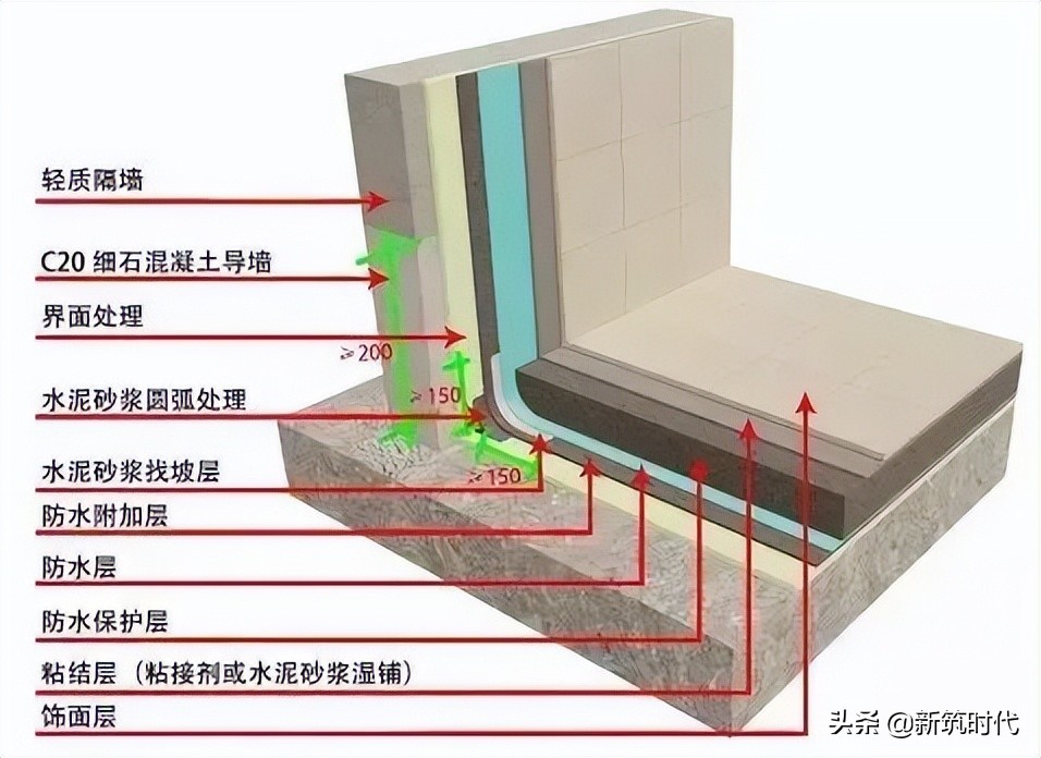 装饰装修施工全过程精细化管理,批量装修项目管理重点