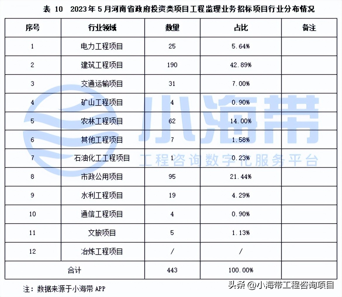 2023年河南省政府投资计划公布,河南省政府投资最新文件