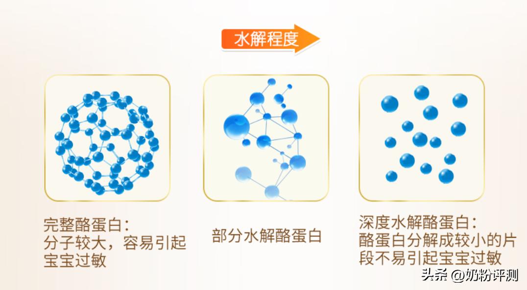 婴儿吃奶粉过敏应该换哪种奶粉,防过敏奶粉排行榜前十