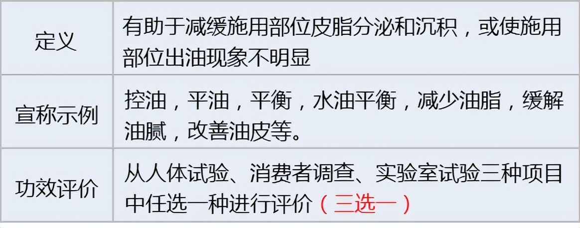 化妆品功效评价方法大全图解视频,化妆品功效评价的方法有哪几种