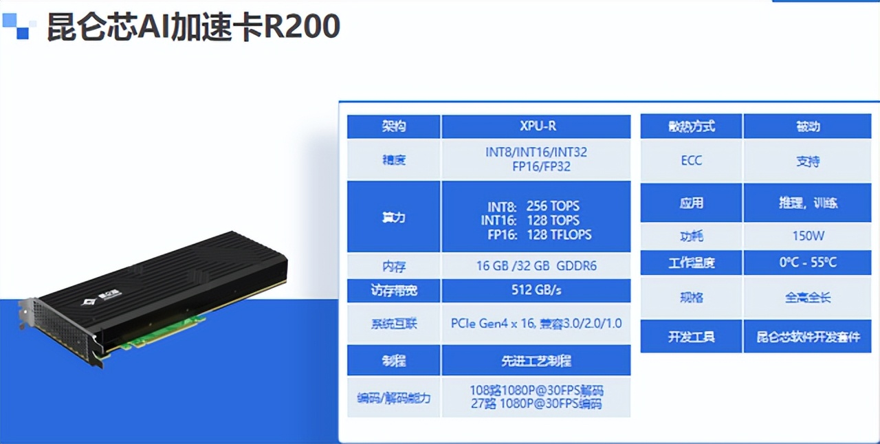 AMEYA360签约百度昆仑芯开启授权代理