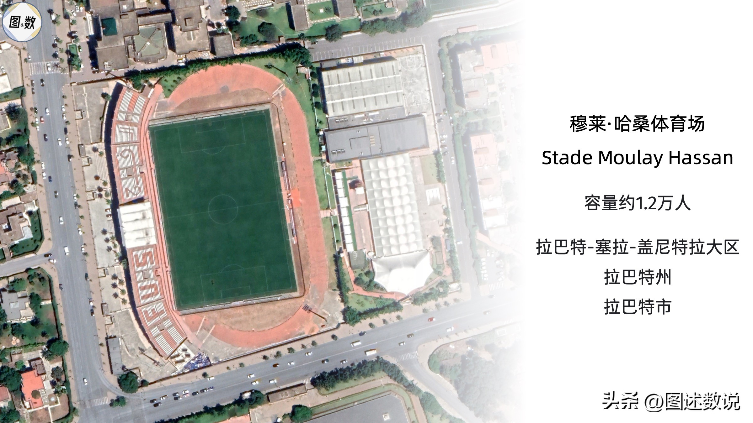 摩洛哥足球,摩洛哥足球地理