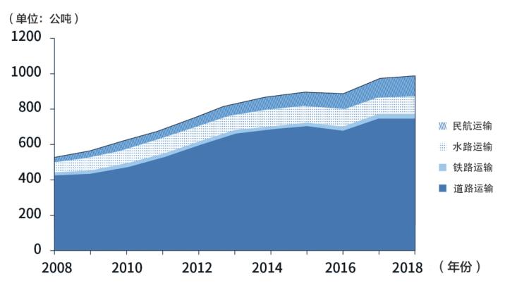 红绿灯对交通的重要性,新版红绿灯真的是为了交通安全吗